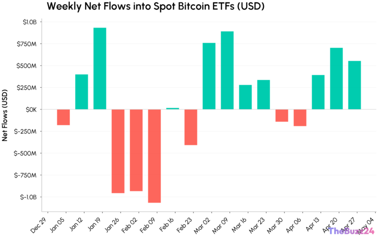 April 2026 Industry Update: A Mixed Recovery