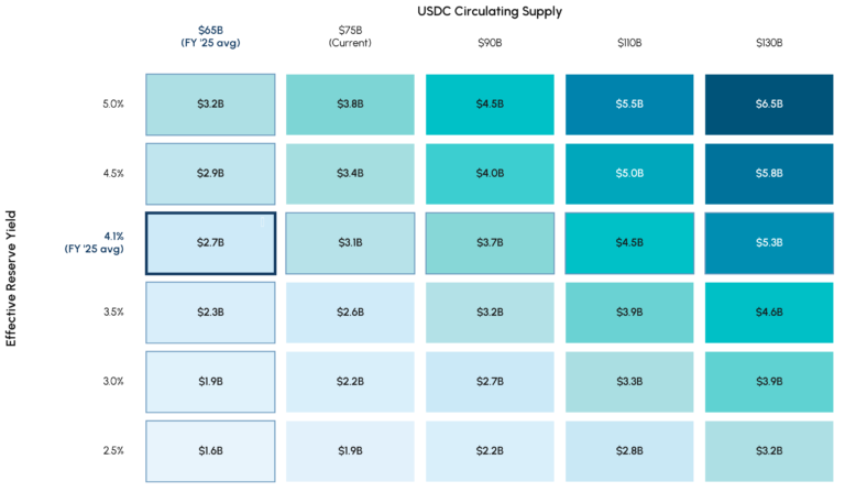 Circle Scenario Analysis and KelpDAO's DeFi Liquidity Shock