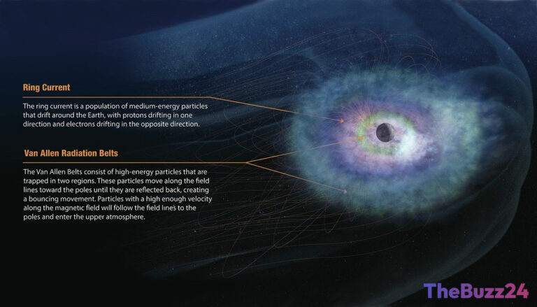 NASA’s STORIE Mission to Tell Tale of Earth’s Ring Current