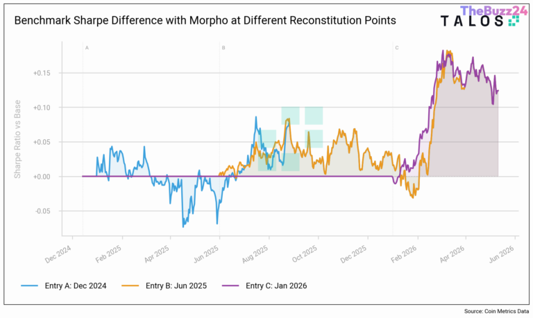 The Complexity of Integrating Long-Tail Assets into Cryptocurrency Benchmarks