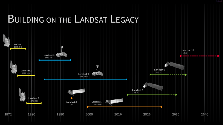 NASA Moves Forward with Landsat 10 Spacecraft Development