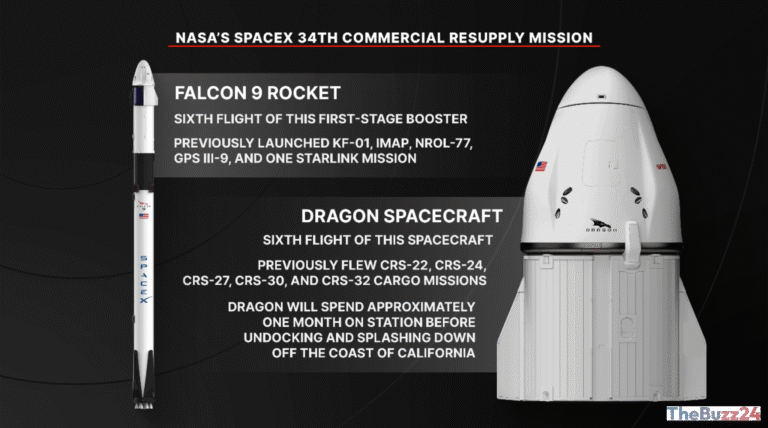 SpaceX Dragon Set for Critical Resupply Mission to International Space Station
