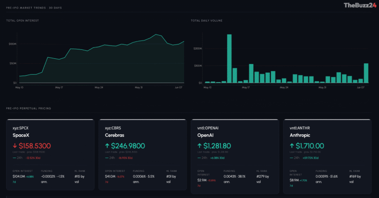 The Rise of Pre-IPO Perpetual Futures: How Crypto Rails Are Predicting Market Debuts