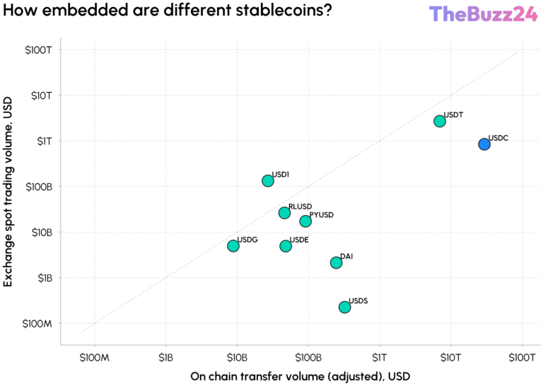 The Rise of OpenUSD: A Structural Challenge to the Stablecoin Issuer Model