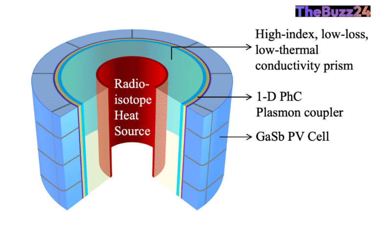 Next-Generation PRTPV Power Systems Could Revolutionize Deep Space Exploration