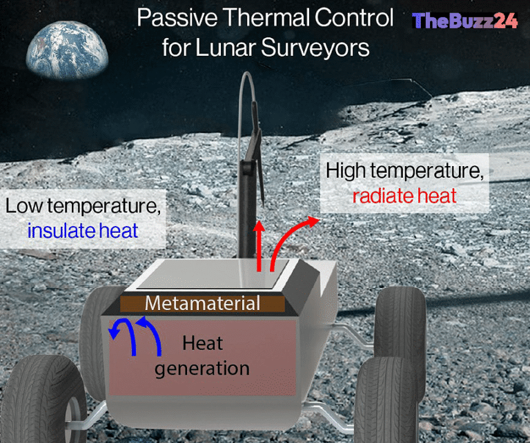 Revolutionizing Lunar Exploration: New Metamaterial Technology Promises Passive Thermal Control
