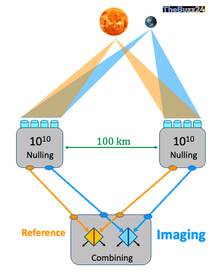 Mapping Alien Worlds: The Future of Exoplanet Surface Imaging