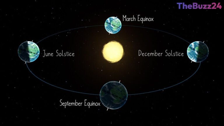 Earth’s Celestial Balance: Unpacking the Equinox Phenomenon
