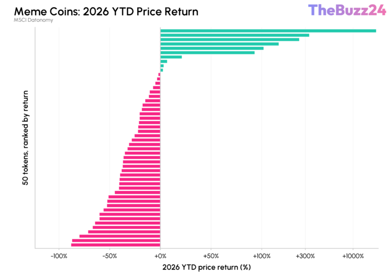 Beyond Bitcoin: How Revenue-Generating Protocols and Privacy Coins Are Dominating the Altcoin Market