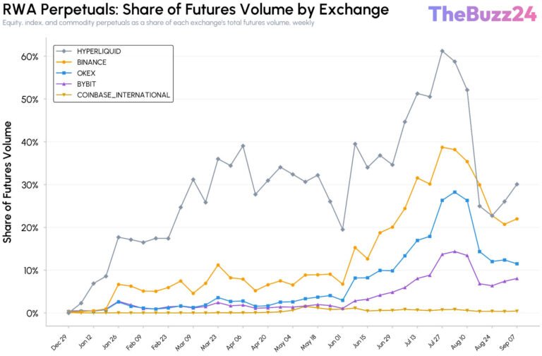 Crypto Exchanges Accelerate Push Into Tokenized Equities as Regulatory Frameworks Evolve