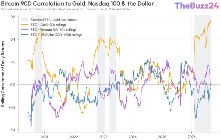 Bitcoin’s Evolving Identity: A Digital Gold Amidst Macro Crosscurrents