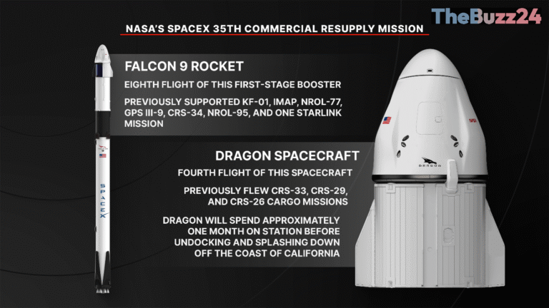 Upcoming SpaceX Mission to Deliver Critical Science Experiments and Supplies to the Space Station