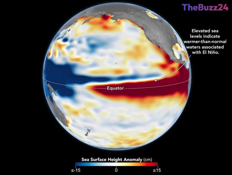 Comparing Historical Climates: How the 2026 El Niño Parallels the Historic 1997 Event