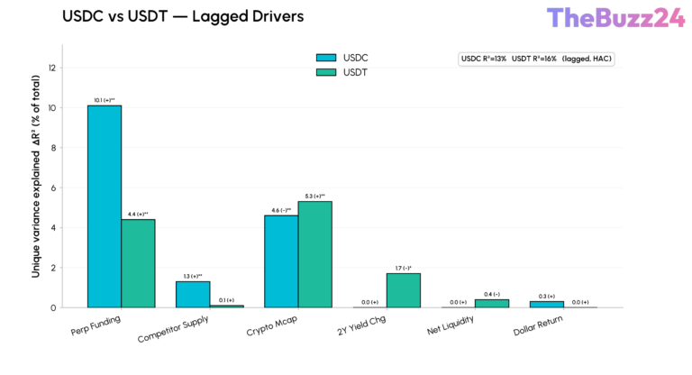 Decoding Stablecoin Dynamics: Unpacking the Drivers Behind Supply Fluctuations